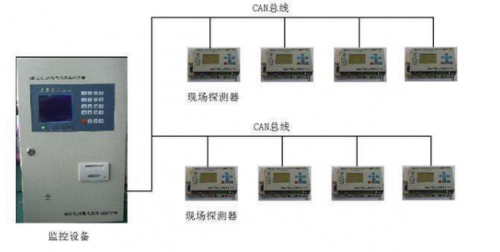 電氣火災(zāi)監(jiān)控系統(tǒng)安裝十項(xiàng)重點(diǎn)，十項(xiàng)重點(diǎn)的重
